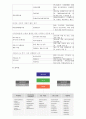 사회복지 공공전달체계 중 지방자치단체가 운영 중인 지역사회복지(보장)협의체 1개소를 임의로 선정해서 아래의 형식에 맞춰서 내용 작성 4페이지