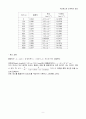[일반화학실험] 식용색소와 표백제의 반응 실험 결과보고서 9페이지