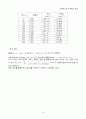 [일반화학실험] 식용색소와 표백제의 반응 실험 결과보고서 14페이지
