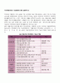 지역자활센터의 사업유형에 대해 설명하시오 1페이지