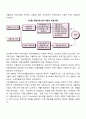 지역자활센터의 사업유형에 대해 설명하시오 2페이지