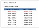 창업계획서 - 어린이 미용실 프랜차이즈 창업 사업계획서 29페이지