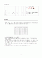 [일반화학실험 A+ 1등 레포트] 실험 20. 시계 반응 실험 예비보고서 12페이지