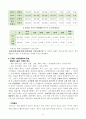 지역탐방 보고서] 사회복지실습 4페이지