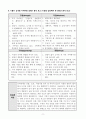 지역탐방 보고서] 사회복지실습 9페이지
