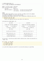 문법하고 싶은 문법 (신승용, 안윤주) 48페이지