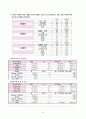 사회복지조사론 통계조사 보고서 7페이지