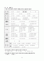 사회복지조사론 통계조사 보고서 25페이지
