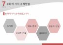 문화예술과 경제 가치이론 / 문화예술경영 칼리피오리나 ppt A+자료 27페이지