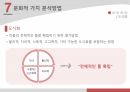 문화예술과 경제 가치이론 / 문화예술경영 칼리피오리나 ppt A+자료 28페이지