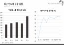 반도체 수출신화, 수출경쟁력 국제비교/국제통상의 이해, 무역학원론/반도체 수출관련 A+ PPT자료 입니다. 4페이지