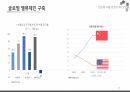 반도체 수출신화, 수출경쟁력 국제비교/국제통상의 이해, 무역학원론/반도체 수출관련 A+ PPT자료 입니다. 20페이지