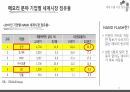 반도체 수출신화, 수출경쟁력 국제비교/국제통상의 이해, 무역학원론/반도체 수출관련 A+ PPT자료 입니다. 34페이지
