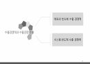 반도체 수출신화, 수출경쟁력 국제비교/국제통상의 이해, 무역학원론/반도체 수출관련 A+ PPT자료 입니다. 38페이지