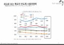 반도체 수출신화, 수출경쟁력 국제비교/국제통상의 이해, 무역학원론/반도체 수출관련 A+ PPT자료 입니다. 40페이지