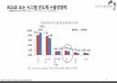 반도체 수출신화, 수출경쟁력 국제비교/국제통상의 이해, 무역학원론/반도체 수출관련 A+ PPT자료 입니다. 44페이지
