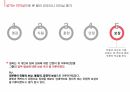 여성과리더십_칼리피오리나_완성본/여성과 리더십 PPT A+자료 34페이지