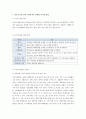 최근(6개월 이내) 이슈가 되고 있는 청소년 관련 사회문제로 볼 수 있는 사건을  신문 및 인터넷 자료를 바탕으로 자신의 생각을 정리해서 제출하시오 2페이지