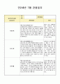 만2세 7월 관찰일지(21년 7명) 2페이지