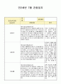 만2세 7월 관찰일지(21년 7명) 4페이지