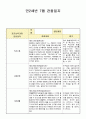 만2세 7월 관찰일지(21년 7명) 5페이지