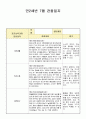 만2세 7월 관찰일지(21년 7명) 6페이지