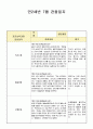 만2세 7월 관찰일지(21년 7명) 7페이지