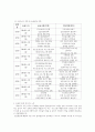 사회복지실습 중간평가서 ( 노인복지관) / (A+합격예문) 3페이지