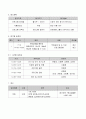 (실제A+예문) 집단지도 프로그램 계획서(소집단용) (노인복지관) 3페이지