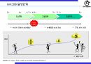 30_R&D 분야의 식스시그마(DFSS) 적용방법 4페이지