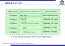 30_R&D 분야의 식스시그마(DFSS) 적용방법 5페이지