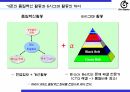 30_R&D 분야의 식스시그마(DFSS) 적용방법 7페이지