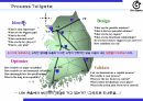 30_R&D 분야의 식스시그마(DFSS) 적용방법 8페이지