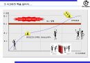 30_R&D 분야의 식스시그마(DFSS) 적용방법 14페이지