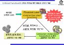 30_R&D 분야의 식스시그마(DFSS) 적용방법 19페이지