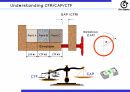 30_R&D 분야의 식스시그마(DFSS) 적용방법 21페이지