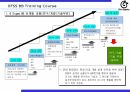 30_R&D 분야의 식스시그마(DFSS) 적용방법 24페이지