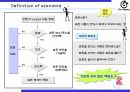 30_R&D 분야의 식스시그마(DFSS) 적용방법 34페이지