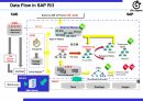 30_R&D 분야의 식스시그마(DFSS) 적용방법 36페이지