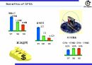 30_R&D 분야의 식스시그마(DFSS) 적용방법 38페이지