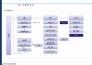 파일공사 시공계획서 30페이지