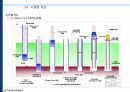 파일공사 시공계획서 32페이지
