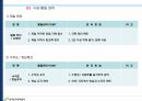 파일공사 시공계획서 45페이지