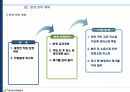 파일공사 시공계획서 62페이지