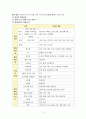 발달심리학 총정리 9페이지