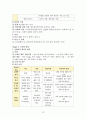 발달심리학 총정리 10페이지