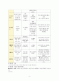발달심리학 총정리 11페이지