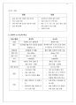 [A+ 레포트] 전기자동차와 이차전지의 현황 및 시장 전망 6페이지