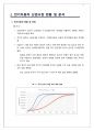[A+ 레포트] 전기자동차와 이차전지의 현황 및 시장 전망 7페이지
