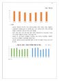 [A+ 레포트] 전기자동차와 이차전지의 현황 및 시장 전망 10페이지